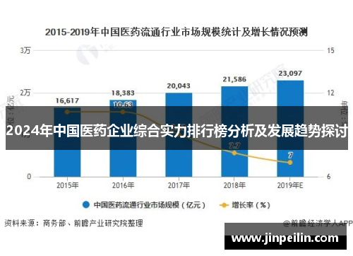 2024年中国医药企业综合实力排行榜分析及发展趋势探讨