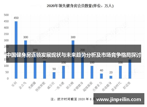 中国健身房连锁发展现状与未来趋势分析及市场竞争格局探讨